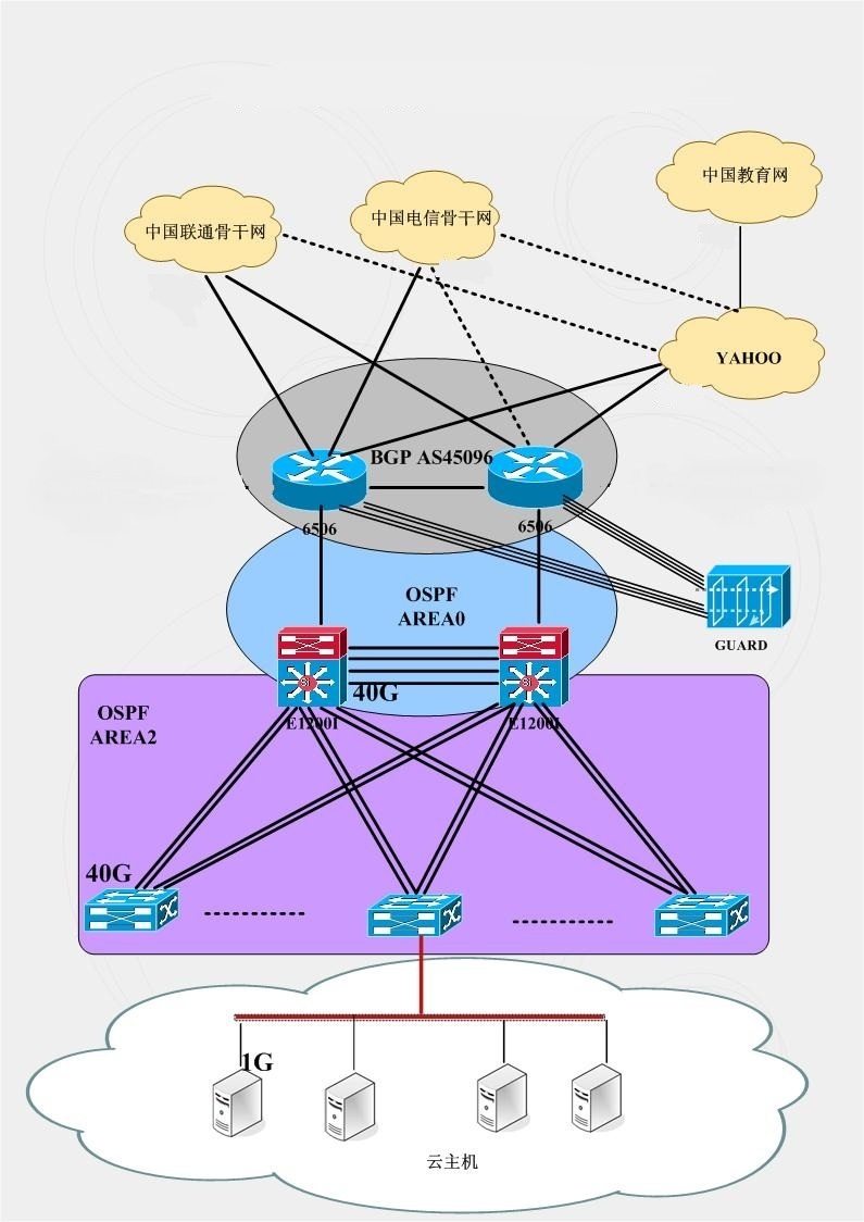 云主机和云电脑区别