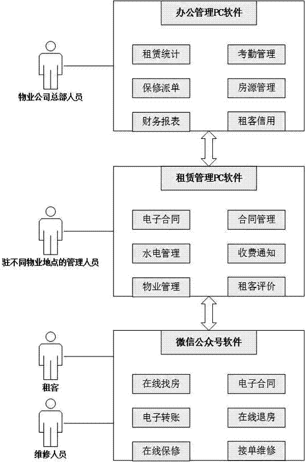 租用实体服务器