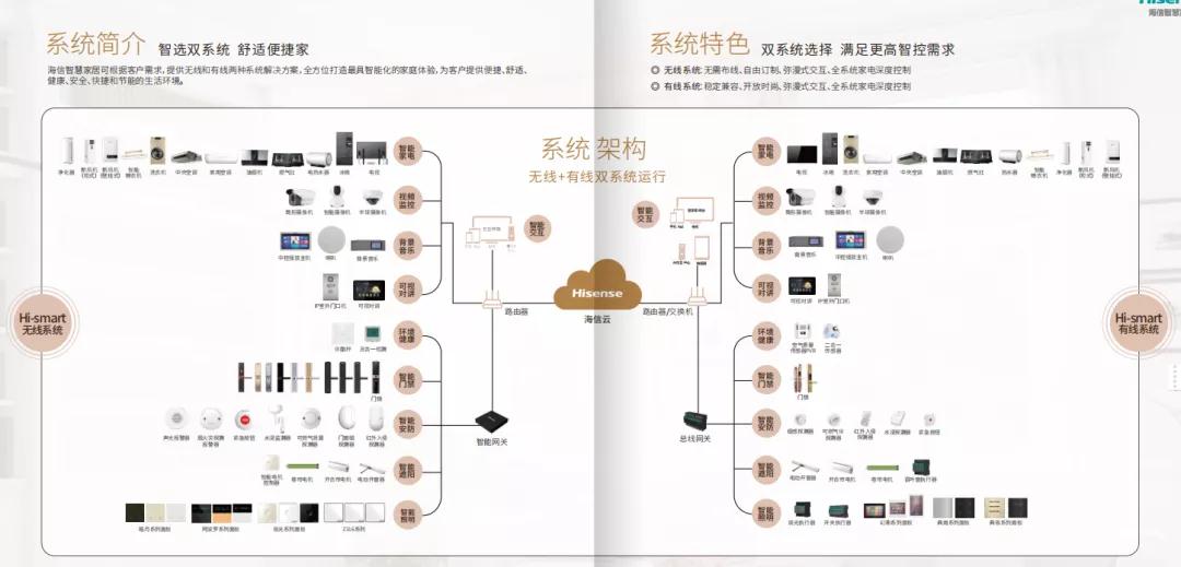 如何选择适合网店的主机