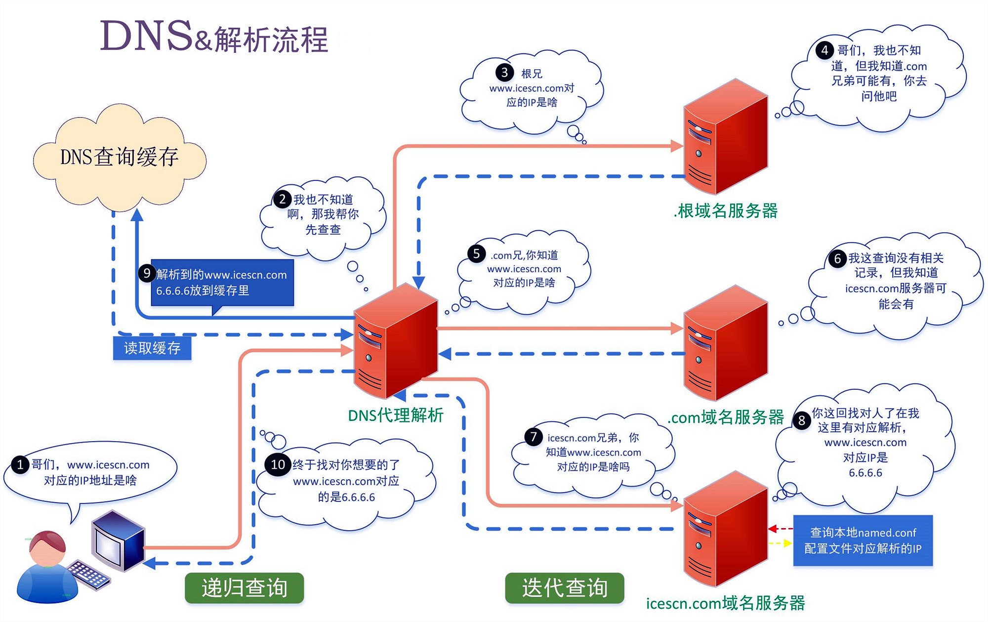 主机域名是什么呢