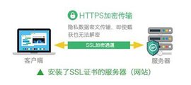 SSL证书能否用于多个域名