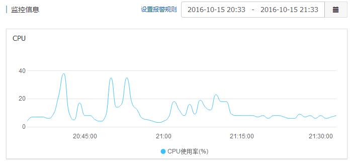 万网虚拟主机使用方法详解