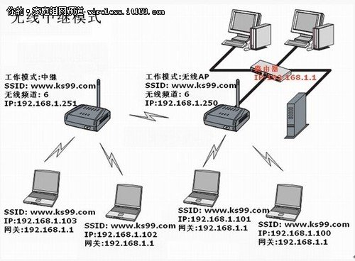 轻松实现网络匿名保护和访问自由