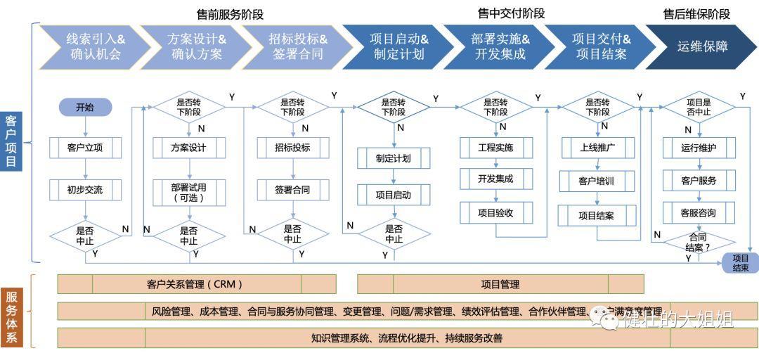 如何使用服务器DDoS防御保护您的网站安全