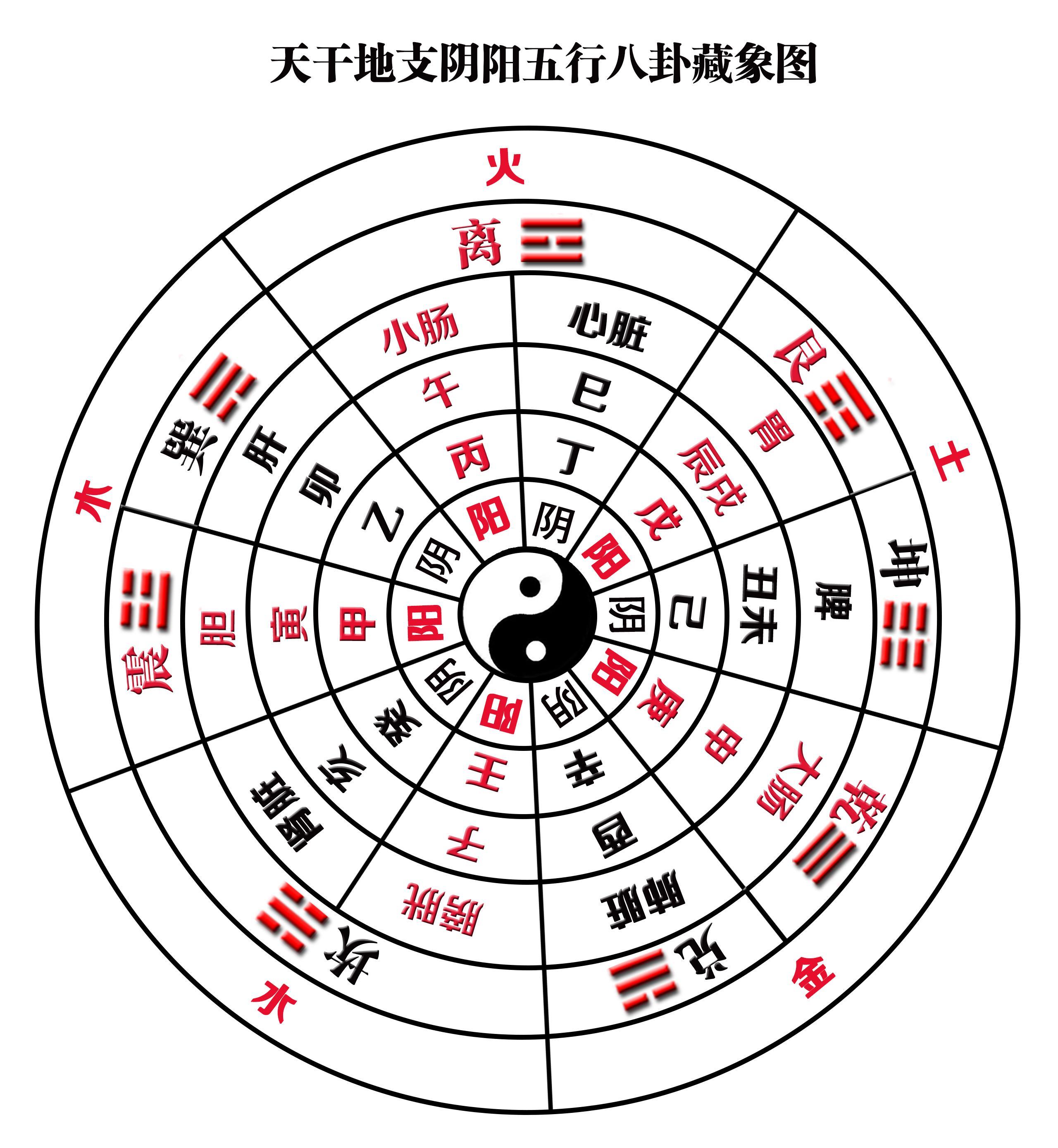 免费查询助力互联网事业