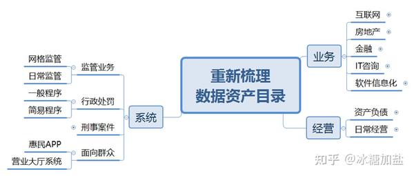 打造专属数据中心