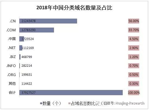 me域名与数字经济的关联