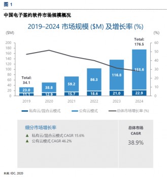 揭秘IDC销售系统源码