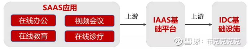 idc销售系统源码