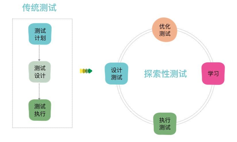 探索轻量应用服务器的优势与挑战