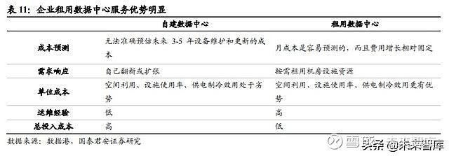 idc分销系统