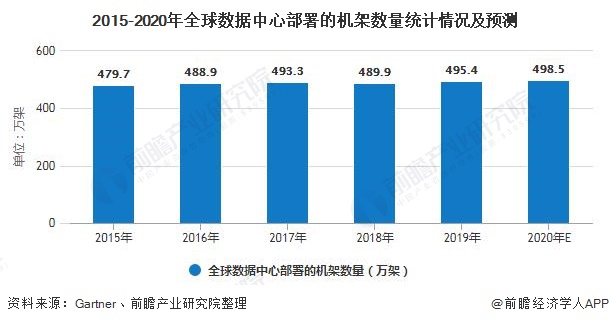 idc全球数据总量