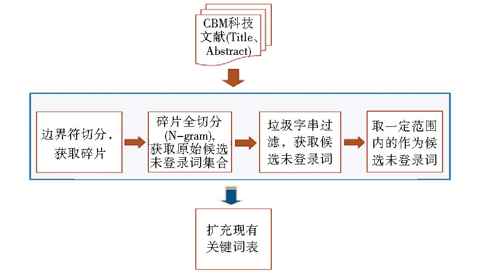 探究中文域名对于网络文化和本土化的影响