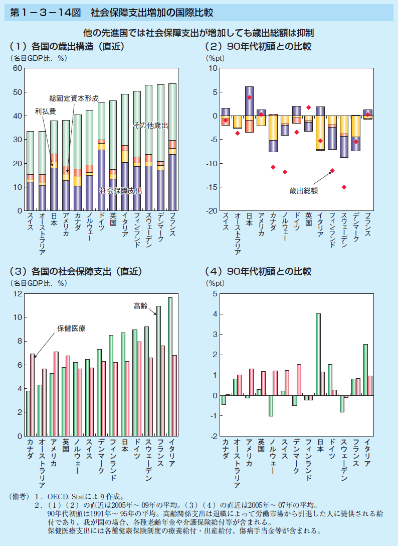 全方位保障数据安全与性能