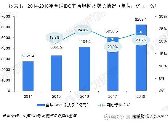 各区域竞争状况揭秘