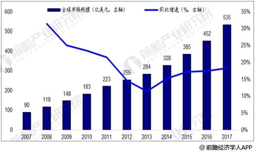 全球IDC市场规模增长背后的推动力分析