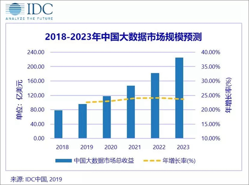 全球IDC市场发展的关键因素及未来趋势预测