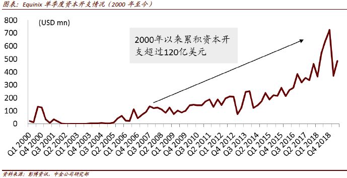 全球IDC发展动态及最新资讯报道