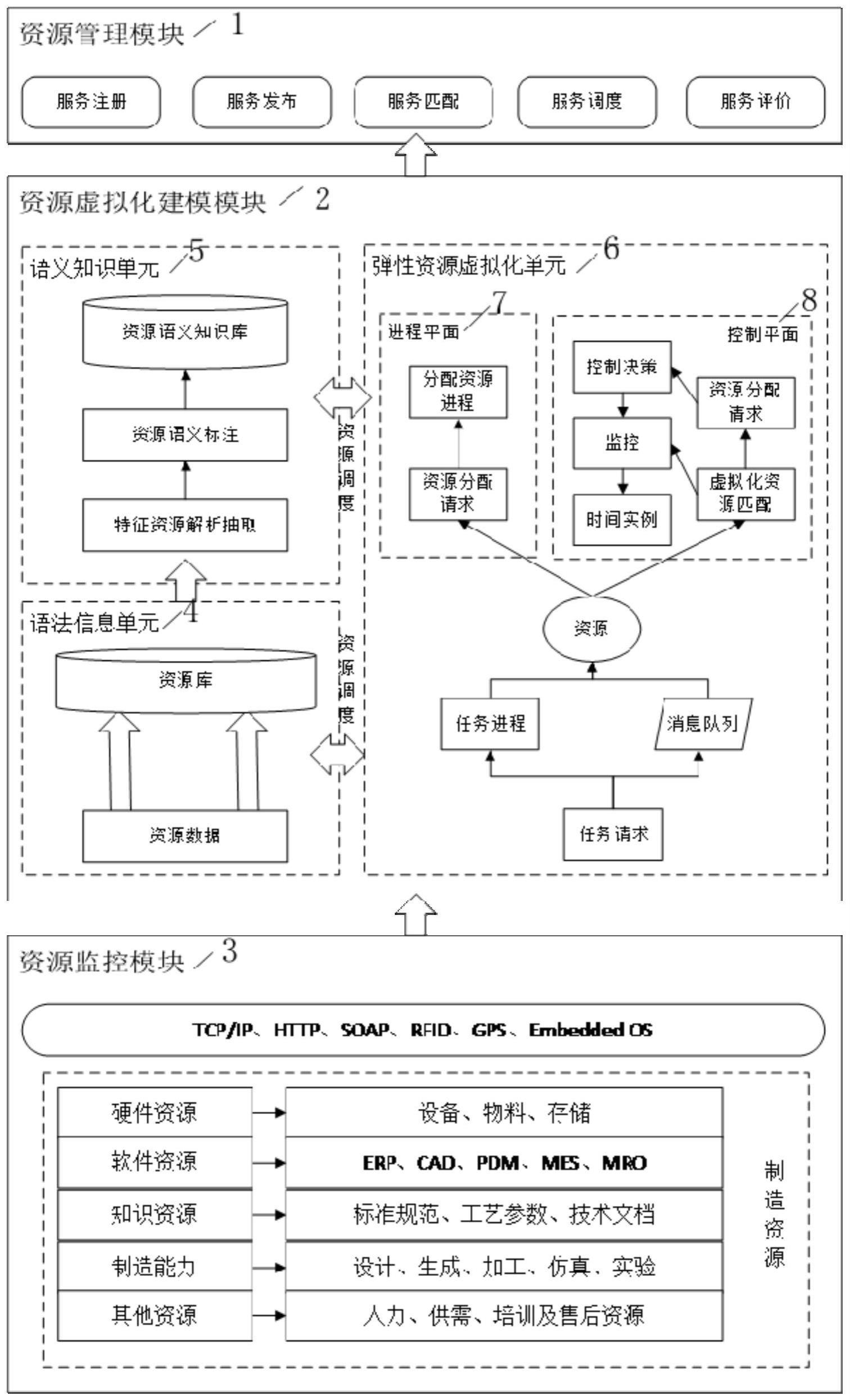 虚拟化技术演讲