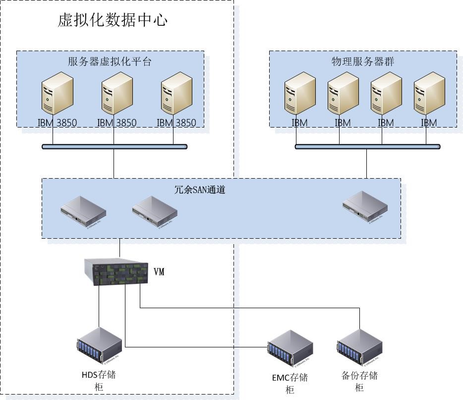 保障数据安全的最佳实践