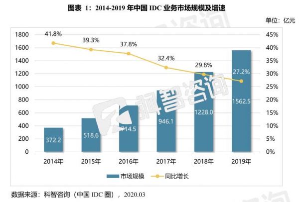 服务优势与核心技术分析