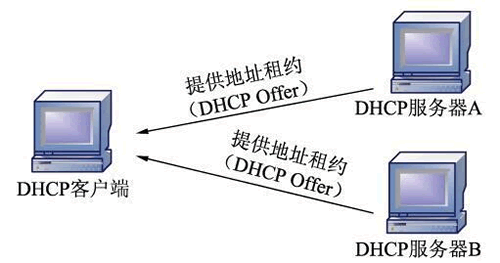 dhcp服务异常怎么修复