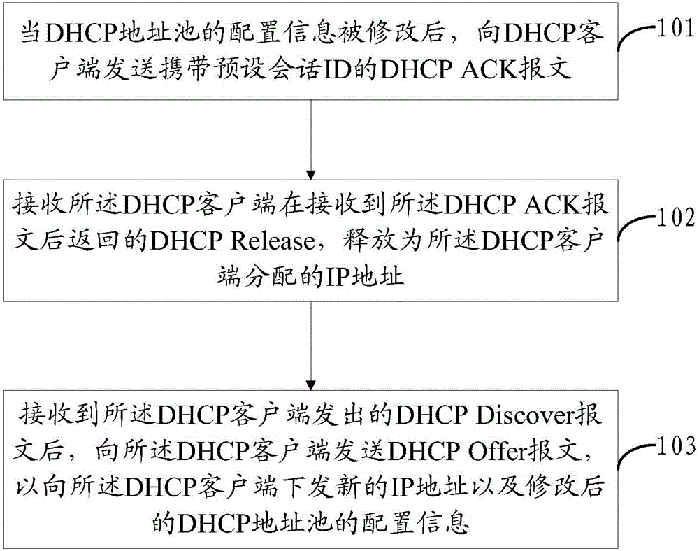 DHCP服务器的日常管理维护及其最佳实践