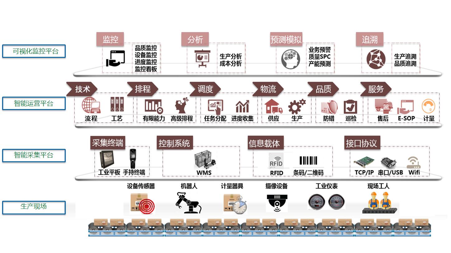 最新技术创新案例分享