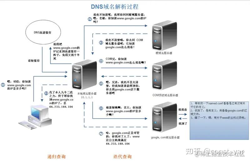 如何通过域名归属查询了解网站背后的真实信息