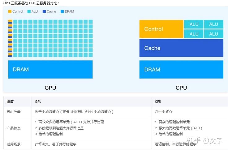 未来计算的新趋势