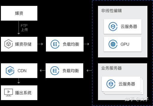 利用GPU云服务器优化远程工作流程的实施步骤