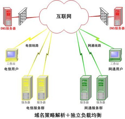 DNS服务器可能不可用什么意思