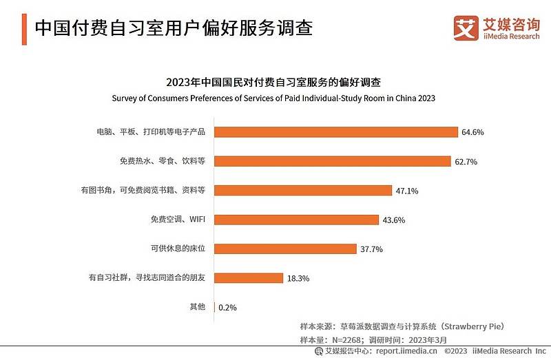 免费与付费在线代理服务器的比较分析