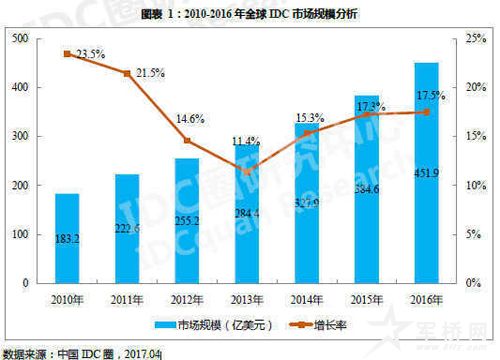 探寻数据中心行业中的专业术语背后的故事