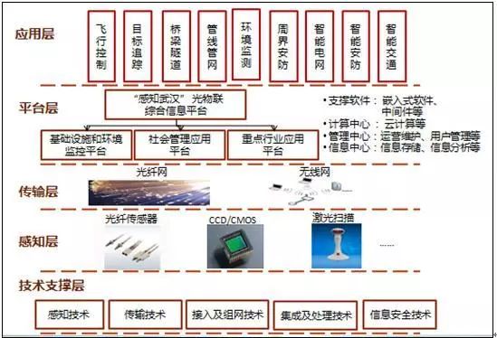 云计算技术引领IDC行业变革