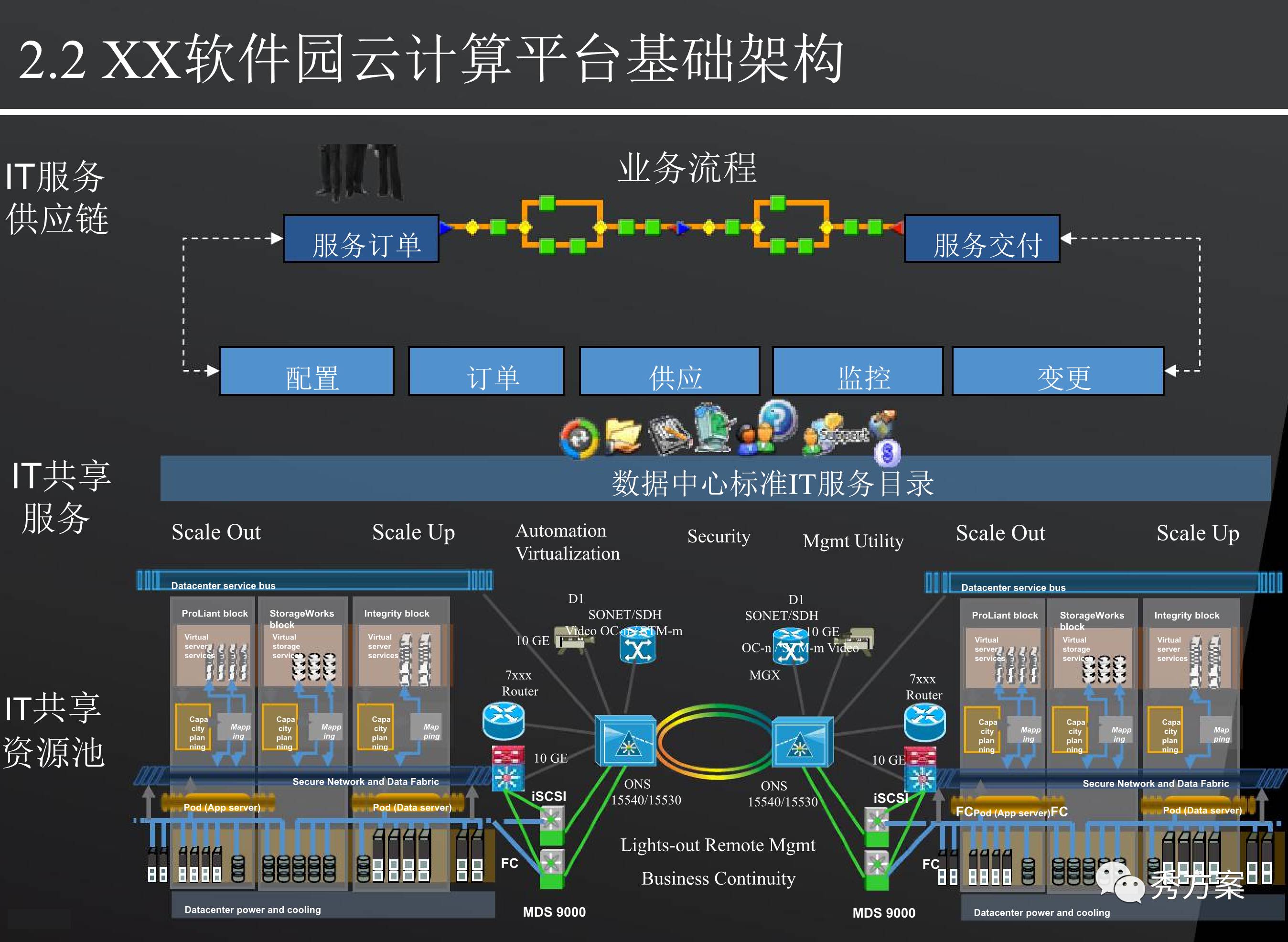 推动产业升级与技术创新