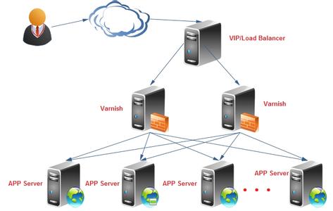 PHP服务器性能优化实战指南