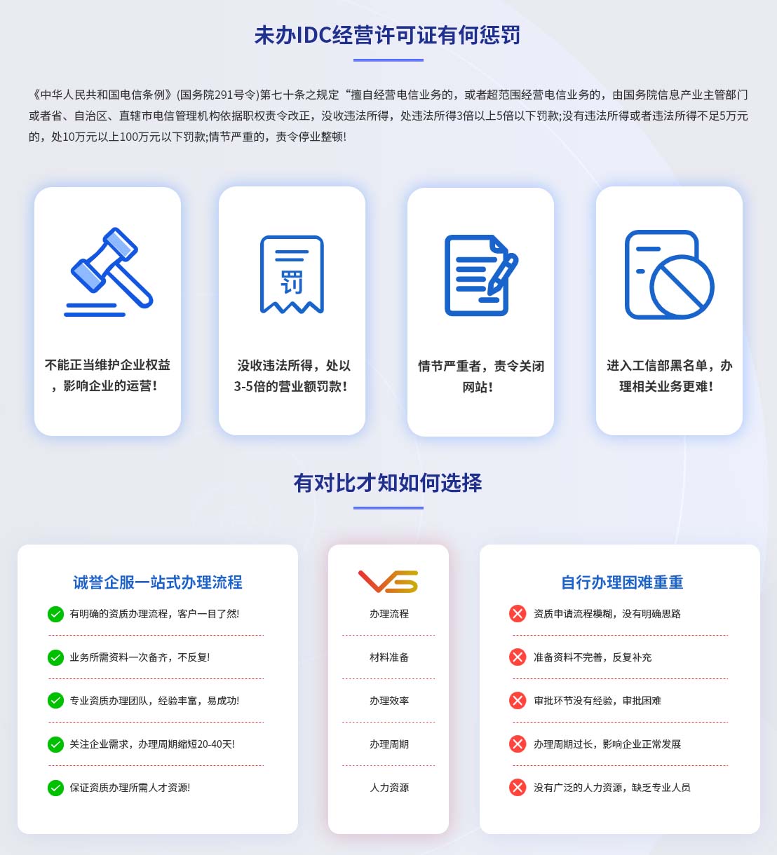 IDC数据中心的诞生