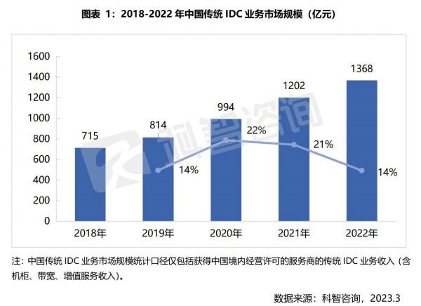 公司排名引发关注