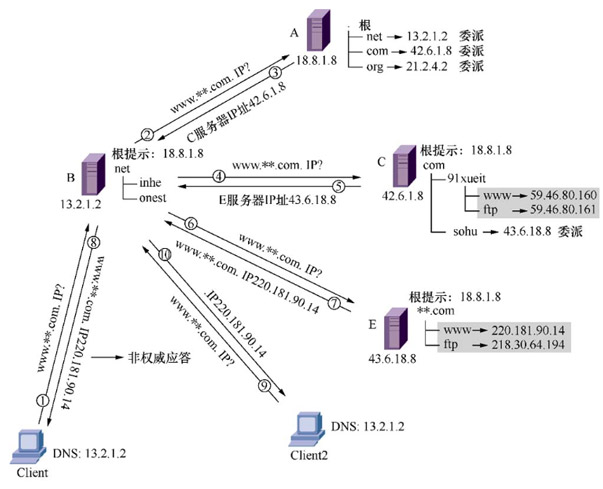 域名解析入门教程