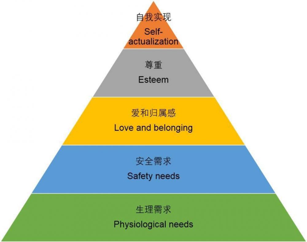 该如何科学地设计出一个智能座舱