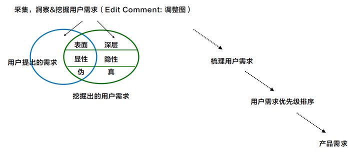 从用户需求角度看亚洲服务器的发展潜力