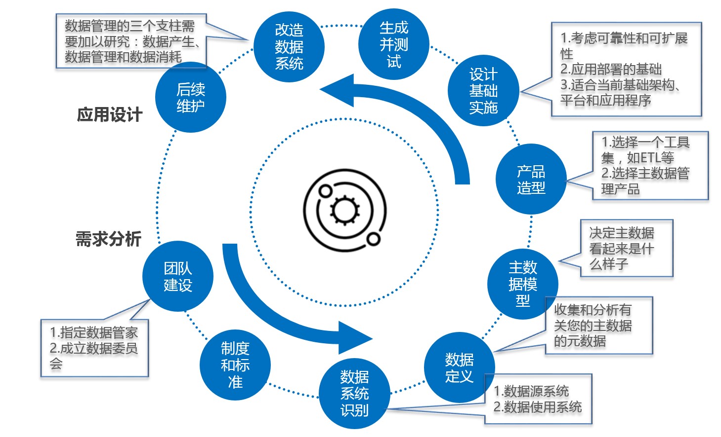 企业数据管理系统