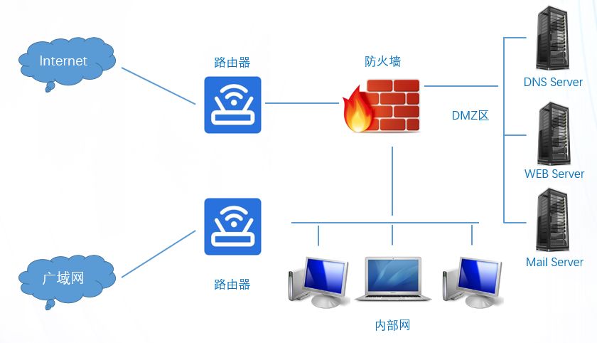 服务器防火墙的重要性及其在现代网络安全中的应用