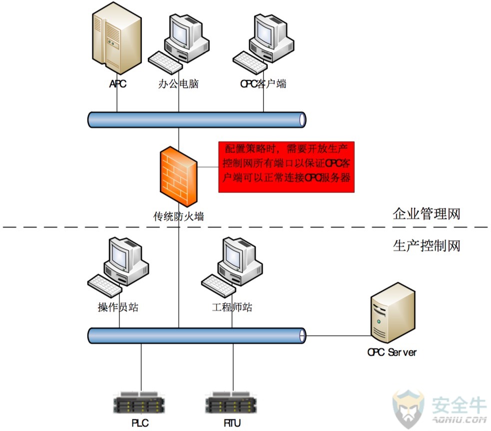 服务器防火墙与入侵检测系统