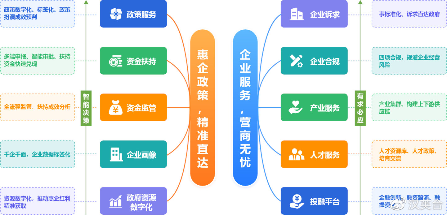 全面解析服务包括