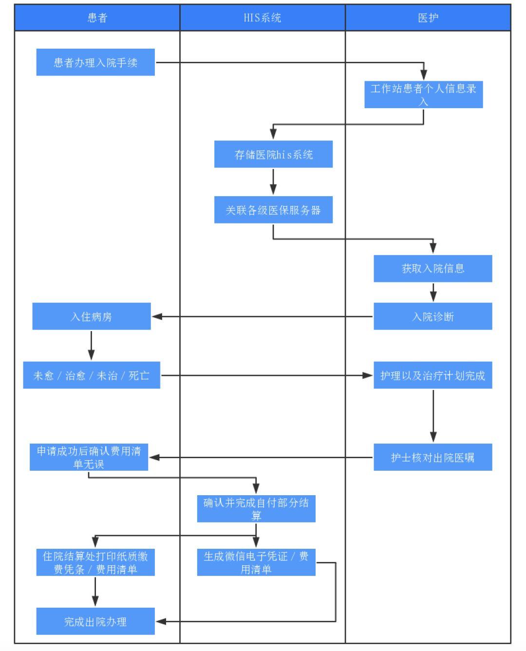 关键业务中的制造产业是企业商业模式的核心