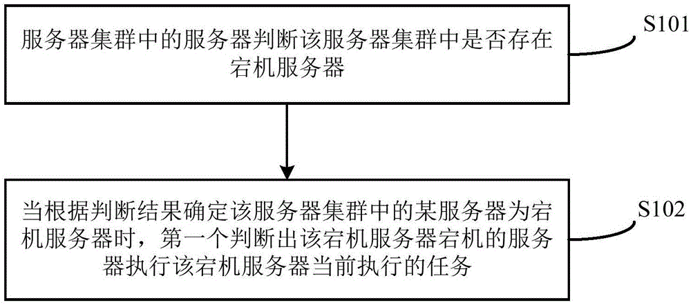 探索服务器宕机的原因