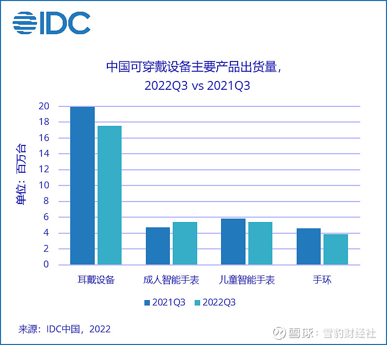 idc手机销量