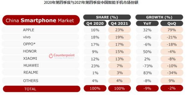 手机市场洞察分析